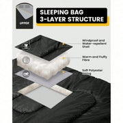Double Sleeping Bag For Adults, 2 Person Sleeping Bags For Cold Weather & Warm, All Season Camping Hiking Backpacking, With Pillow