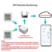 Zigbee 3.0 Temperature Humidity Sensor APP Remote Control Thermometer via Tuya Smart Life For Smart Home Work With Yandex Alexa