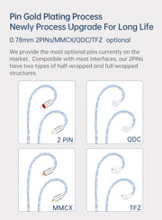 KBEAR ST16 Crystal 16 Cores Upgrade Cable 5N Single Copper Silver-plated 2PIN/MMCX/QDC Earbuds Connector For KS1 Star River Lark