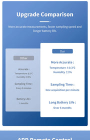 Tuya Zigbee Smart Temperature Humidity Sensor Indoor Hygrometer Thermometer Home Automation Real-time Data Works With Alexa